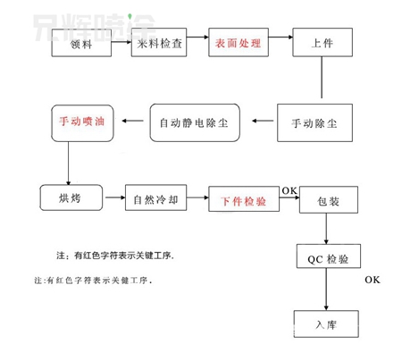 噴油加工