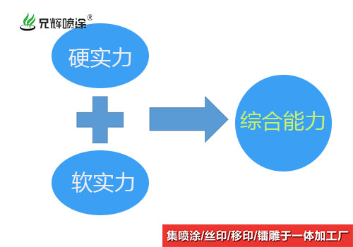 東莞噴涂廠家--給客戶一個(gè)無(wú)法拒絕的理由