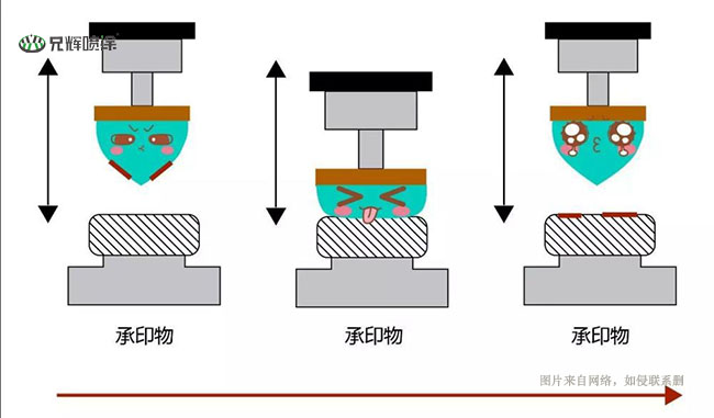 惠州塑膠移印是否需要夾具